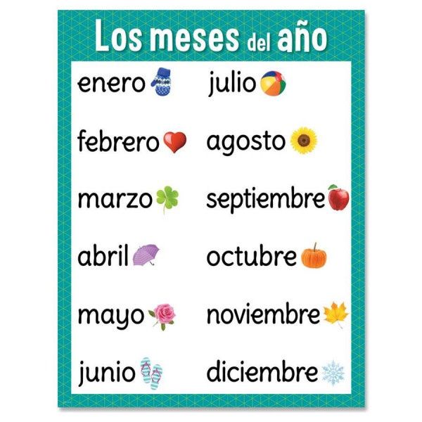 Los meses del Spanish Chart