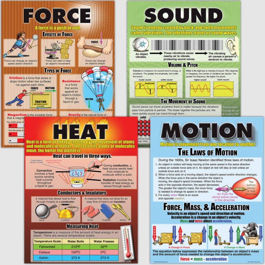 Force, Motion, Sound &amp; Heat Poster Set