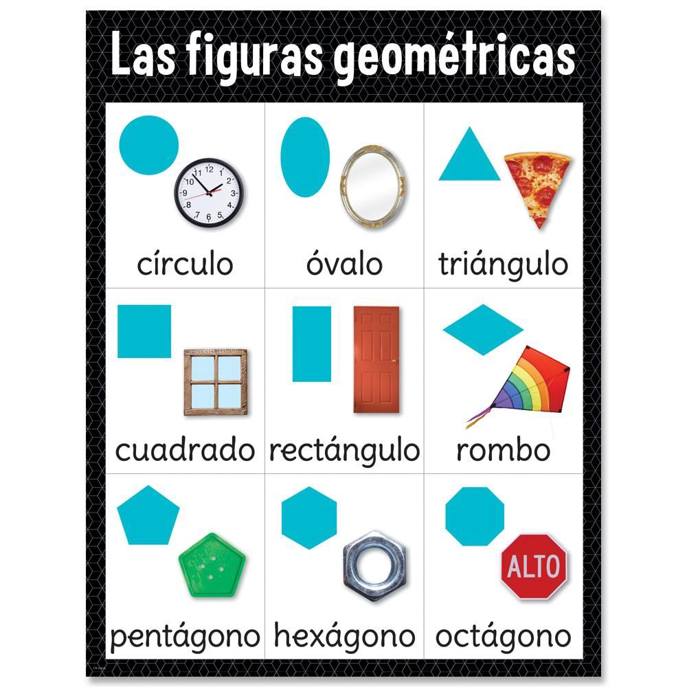 Las figuras geometricas Spanish Chart