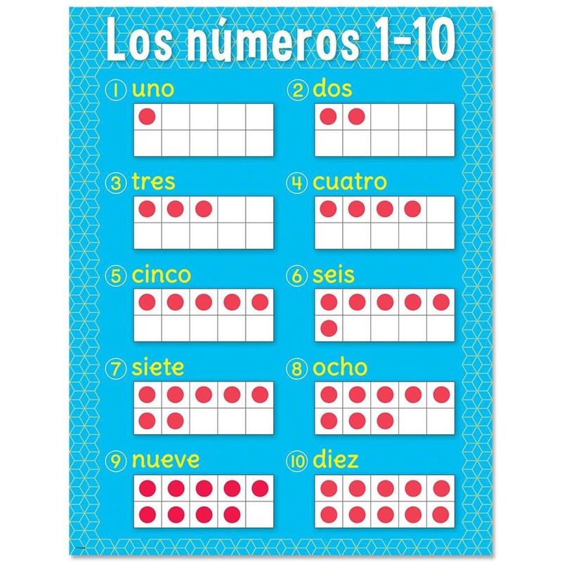 Los numeros 1-10 Spanish Chart