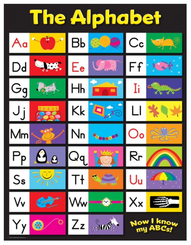 4334 The Alphabet Chart
