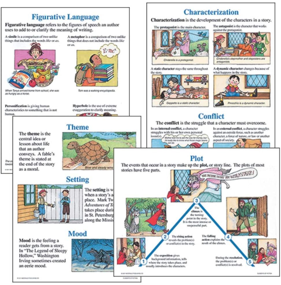 Elements of Fiction Poster Set