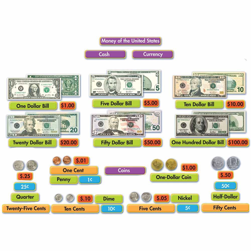 US Money Mini BBS