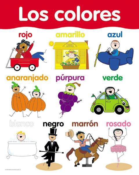 Los colores Spanish Basic Skills Charts