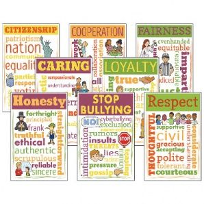 Character of Education Chatter Charts