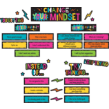 Mini BBS Change Your Mindset