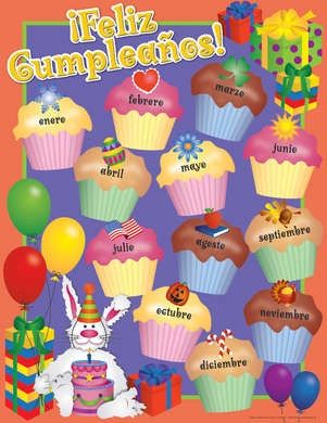 Feliz Cumpleanos Chart