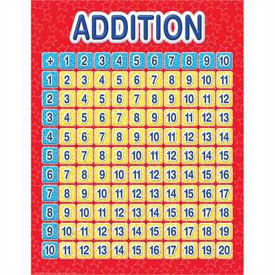 Addition Grid Chart Color My World