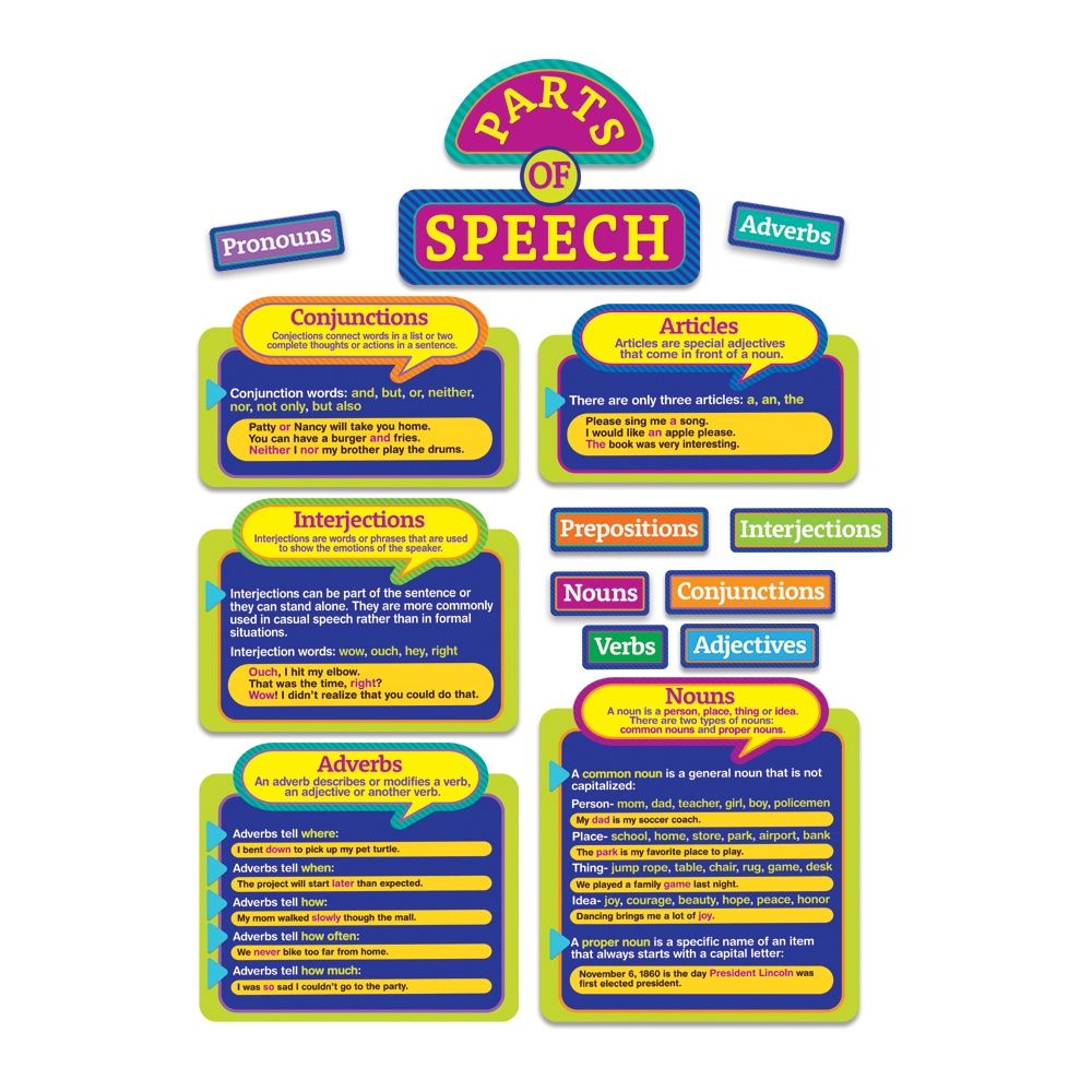 Parts of Speech BBS