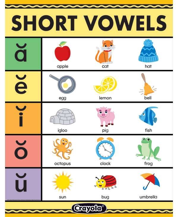 Crayola Short Vowels Chart