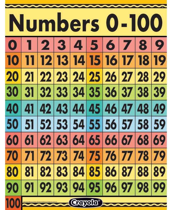 Crayola¬Numbers 0-100 Chart