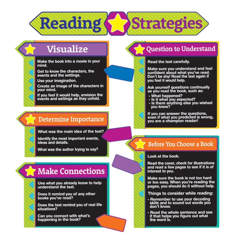Reading Strategies BBS