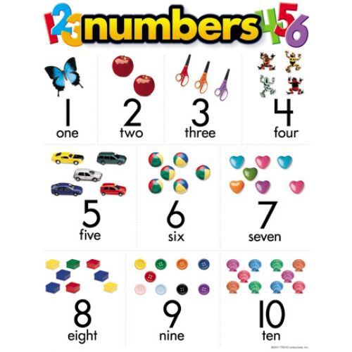 Numbers Learning Chart