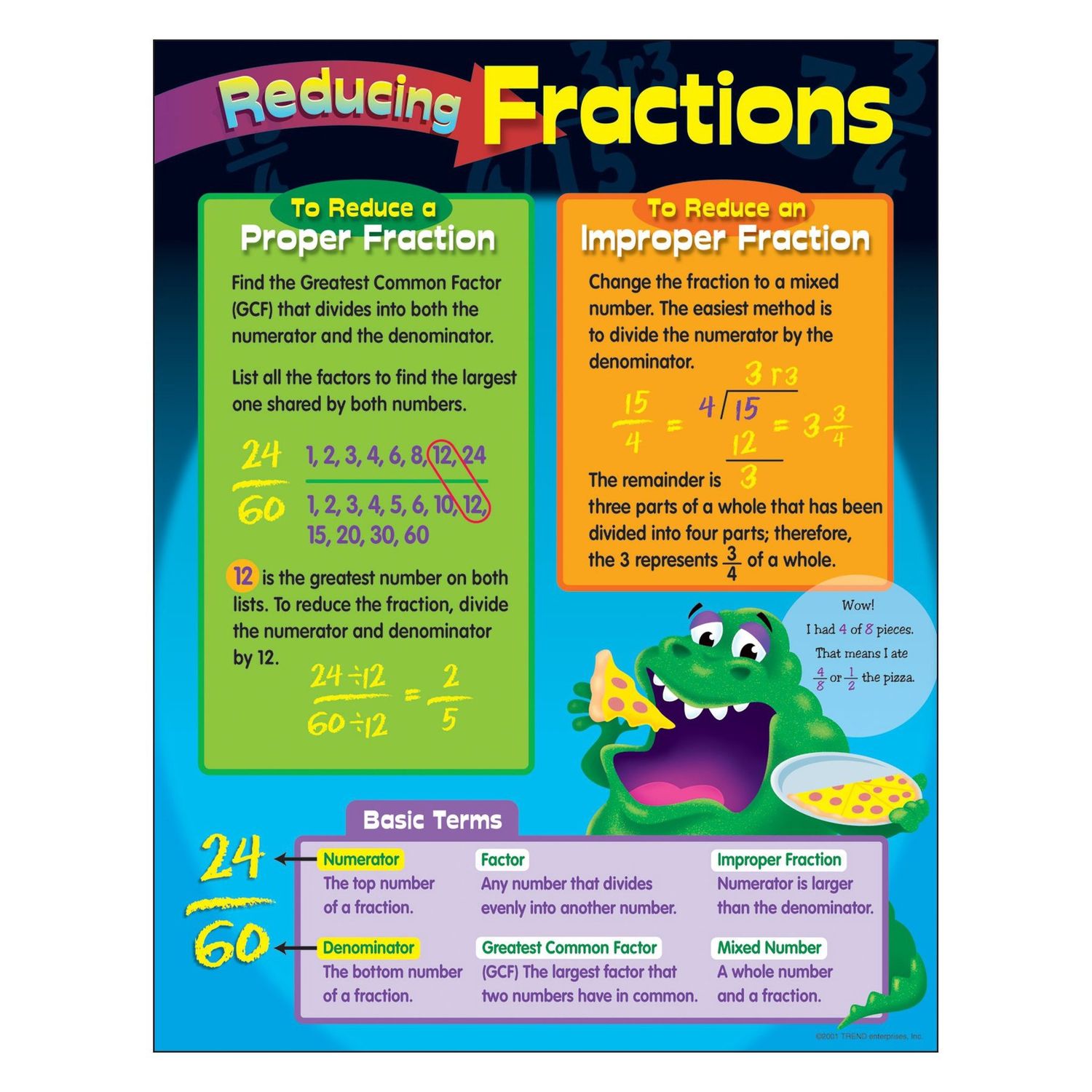 Reducing Fractions Learning Chart