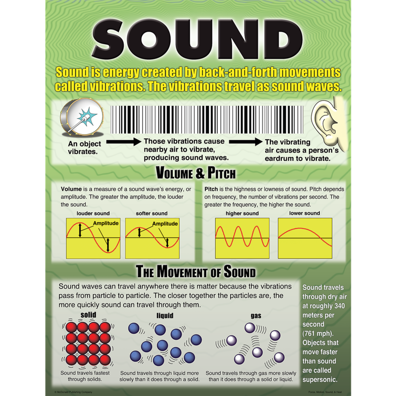 Sound Science Poster