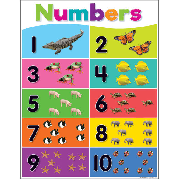 Colorful Numbers 1‚Äì10 Chart