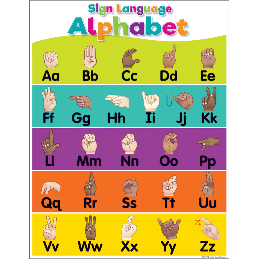 Colorful Sign Language Alphabet Chart