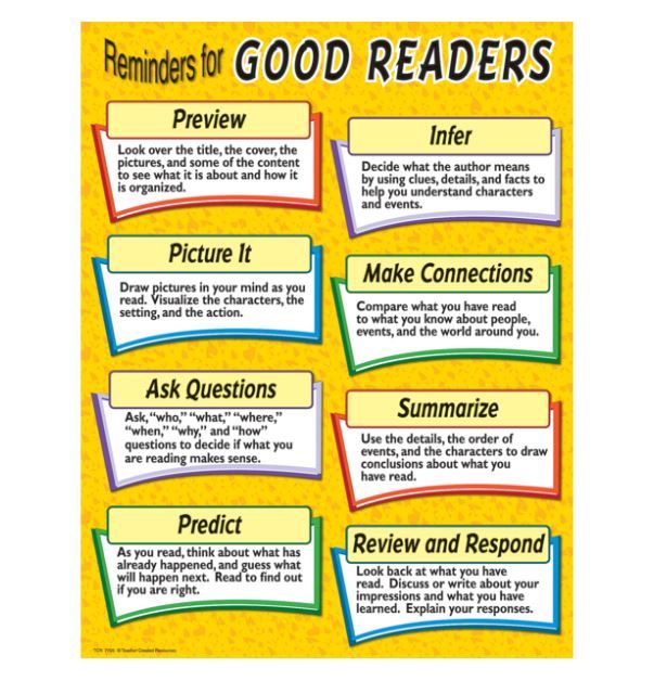 Reminders for Good Readers Chart