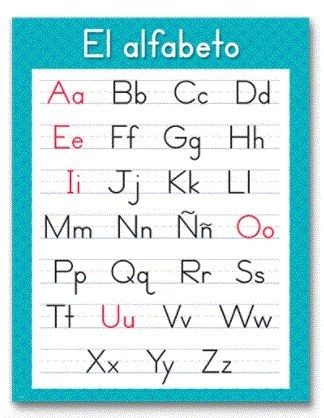 El alfabeto Spanish Chart