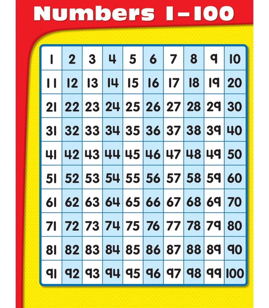Numbers 1-100 Chart Poster