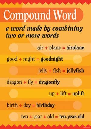 Compound Words Poster