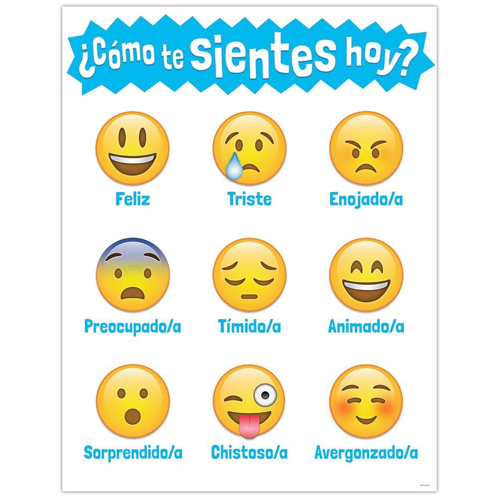 Como Te Sientes Hoy? Spanish Chart