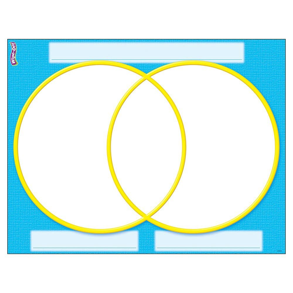 Venn Diagram Wipe Off Chart