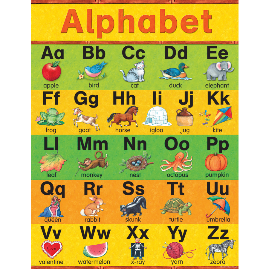 Alphabet chart from Susan Winget