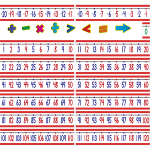 Number Line -20 to 120 Bulletin Board Set