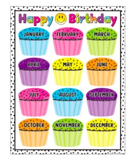 Brights 4Ever Happy Birthday Chart