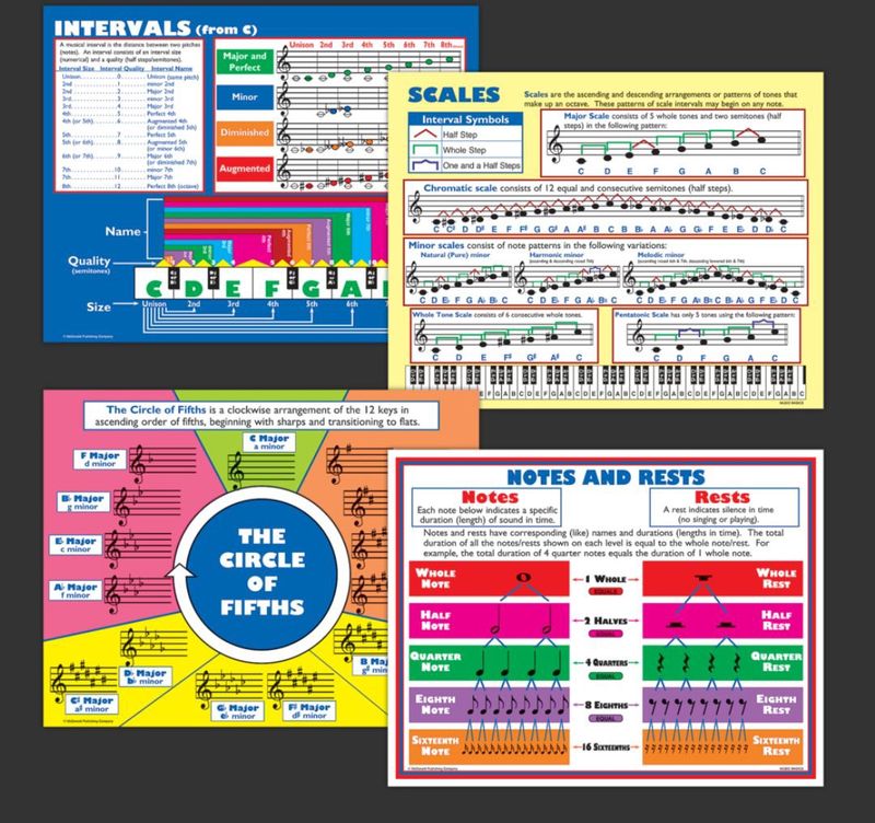 Music Basics Poster Set