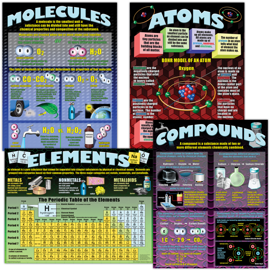 Atoms, Elements, Molecules &amp; Compounds Poster Set