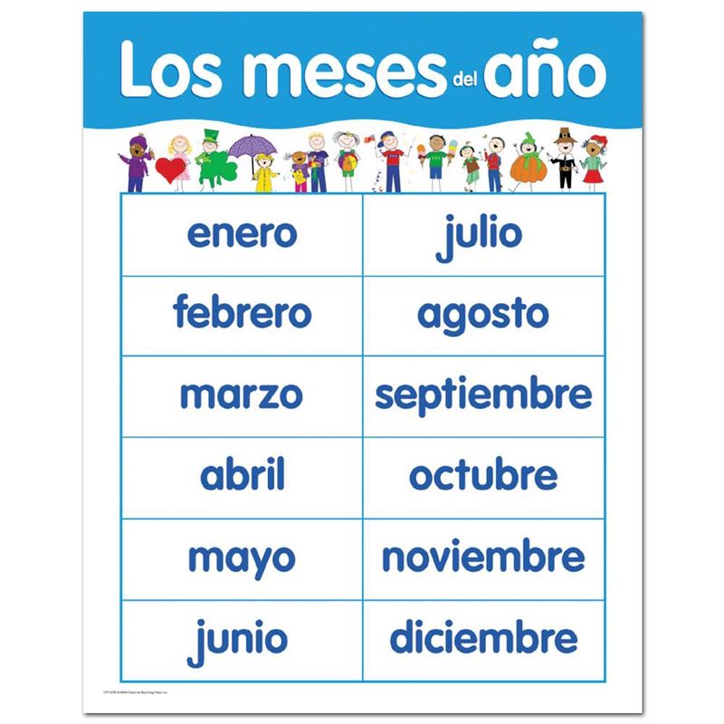 Los meses del Spanish Basic Skills Chart