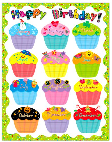 Poppin&#39; Patterns Happy Birthday Poster Chart