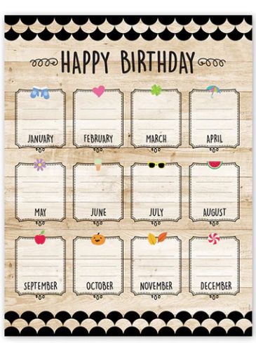 Happy Birthday Core Decor Chart