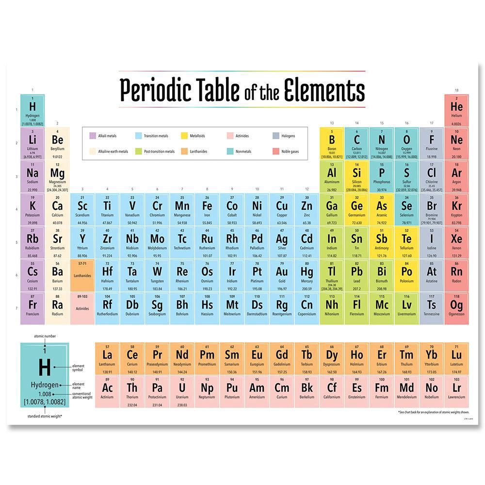 8618 Periodic Table of the Elements Chart