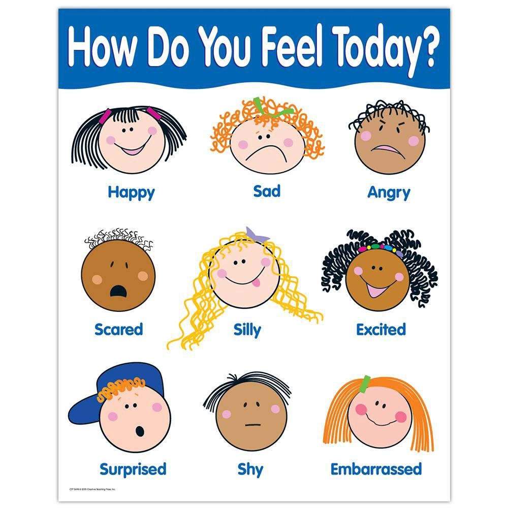 How Do You Feel Today? Chart