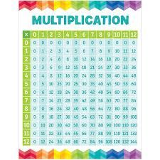Multiplication Table Chart