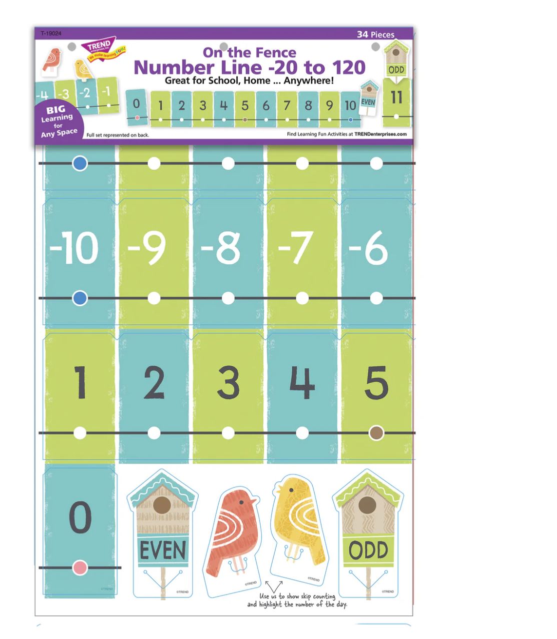 On the Fence Number Line -20 to 120 Learning Set