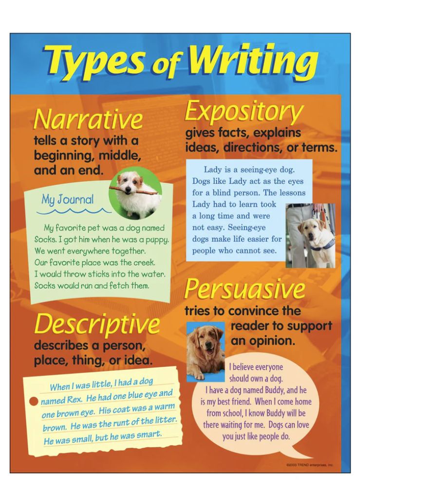 Types of Writing Learning Chart
