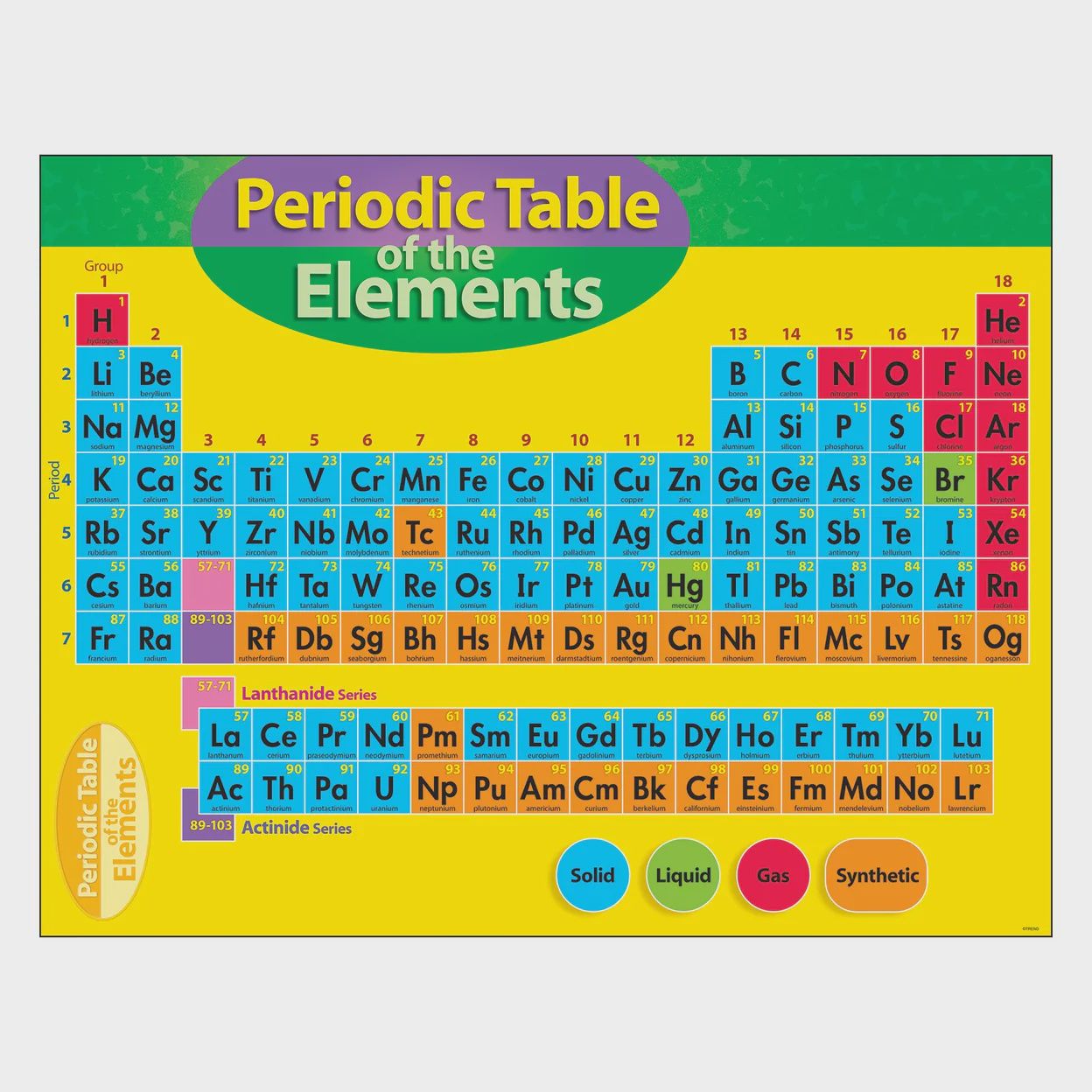 Periodic Table of Elements
