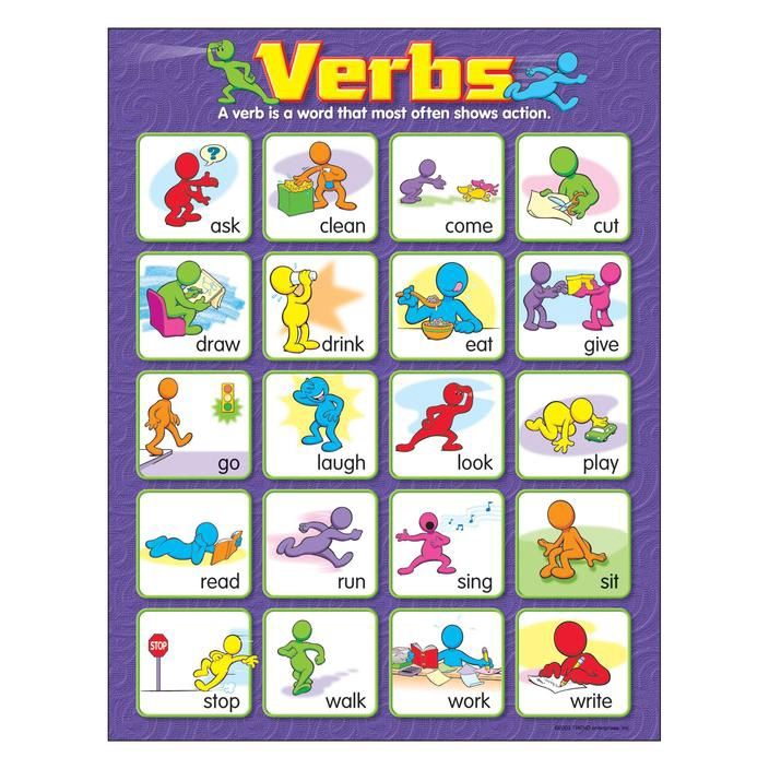 Verbs Chart