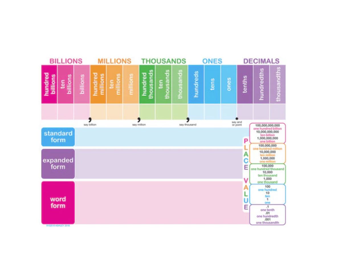 Smart Poly Chart, 13&quot; X 19&quot;, Place Value