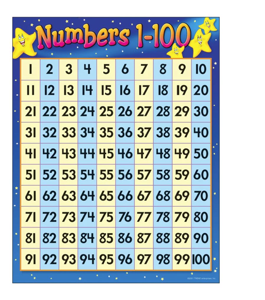 Numbers 1-100 Learning Chart
