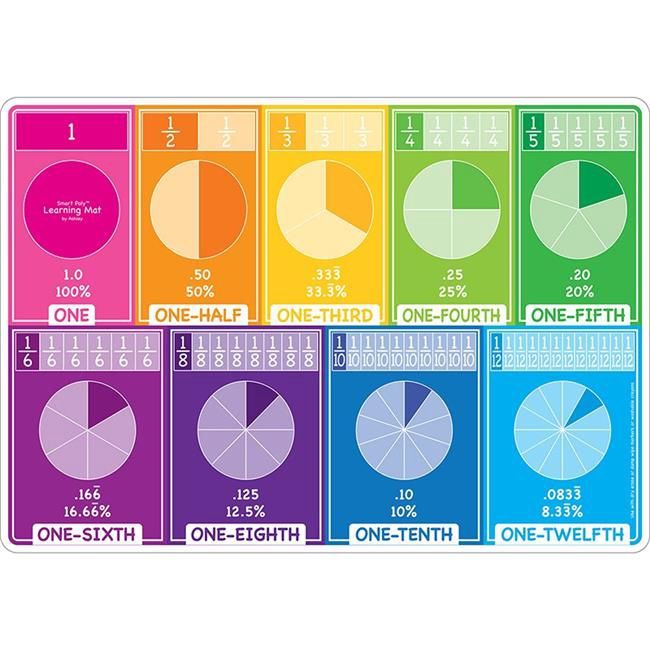 Fractions Poly Learning Mat