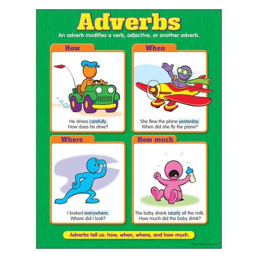 Adverbs Chart