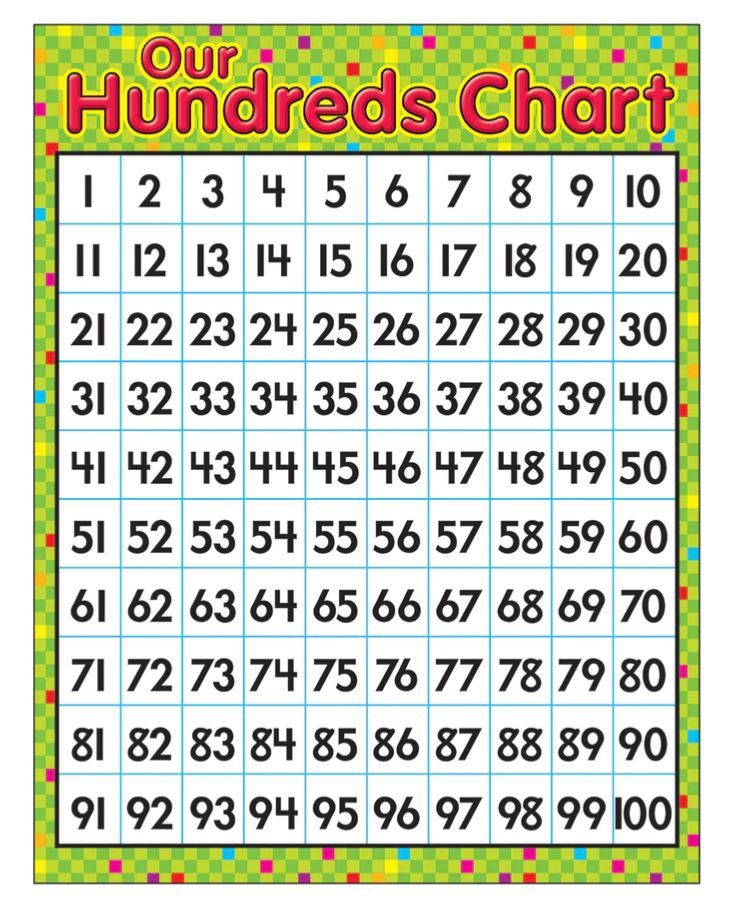 Our Hundreds Learning Chart