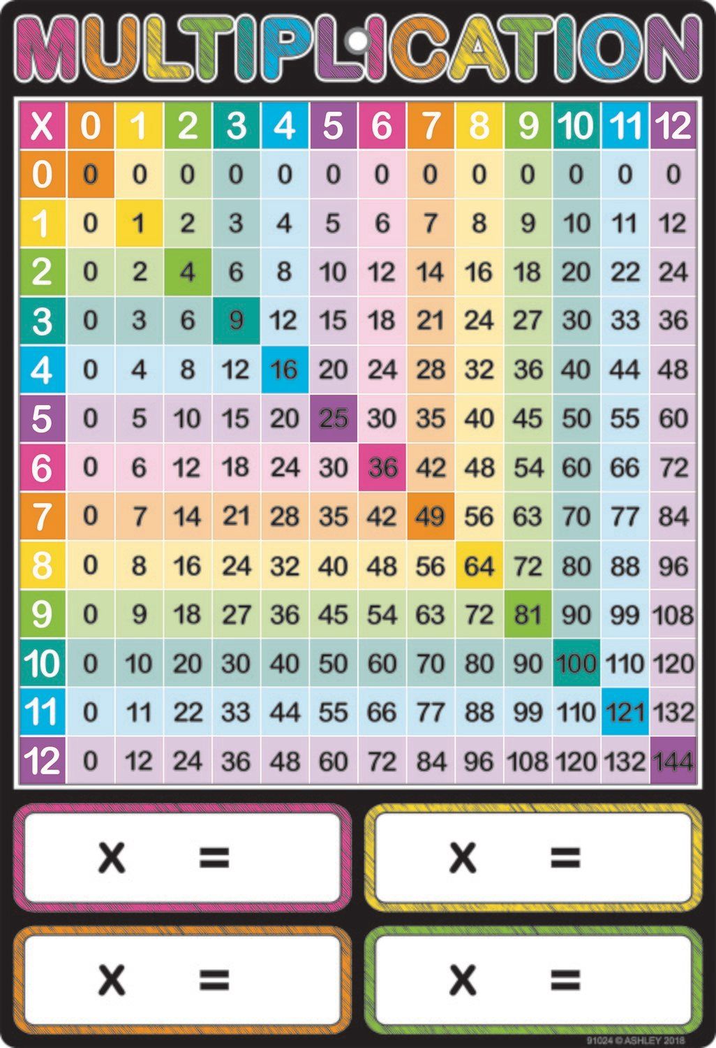 Multiplication Poly Chart