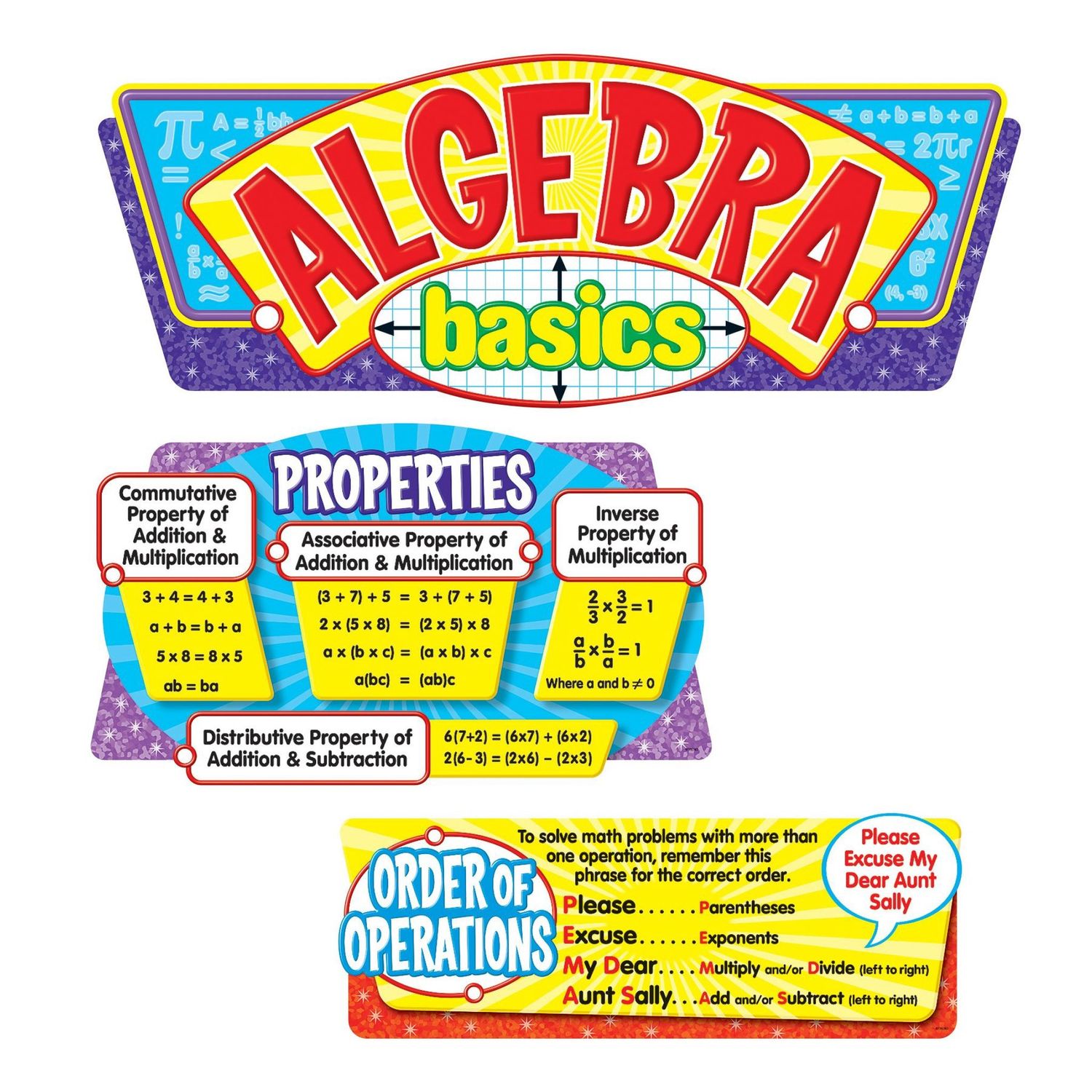 Algebra Basics BBS