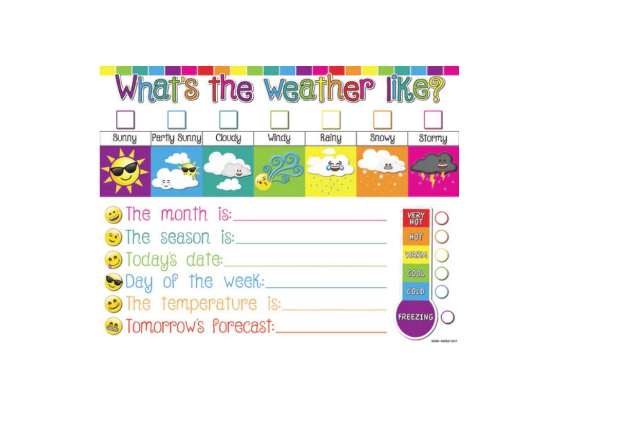 Weather Emoji Poly Chart 17&quot;x22&quot;